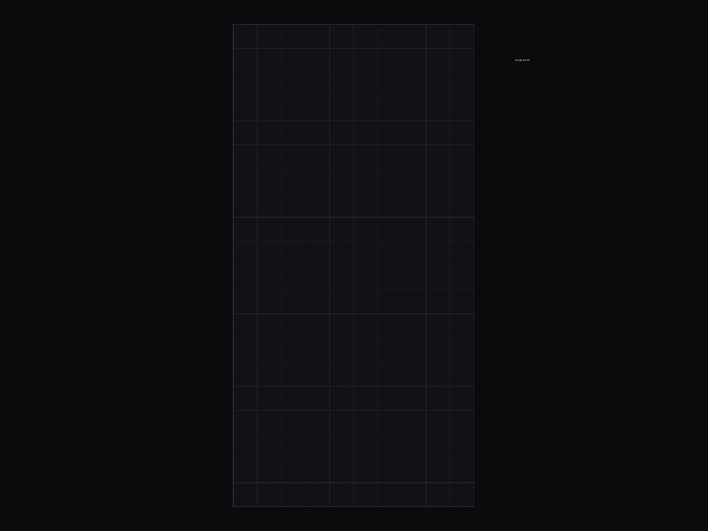 Blocks gameplay