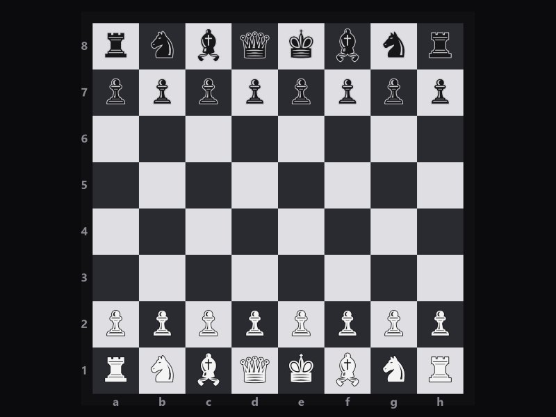 Chess gameplay