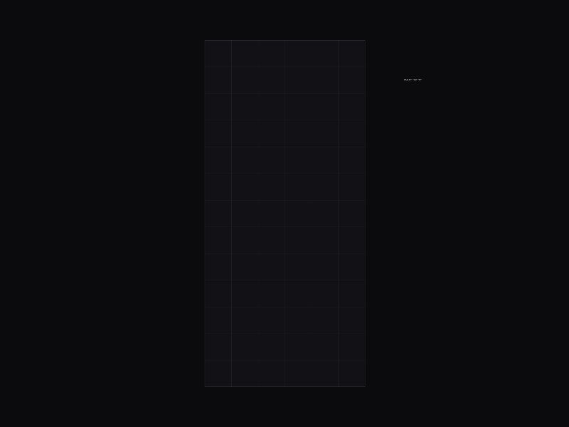 Columns gameplay