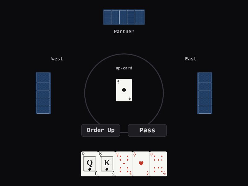 Euchre gameplay