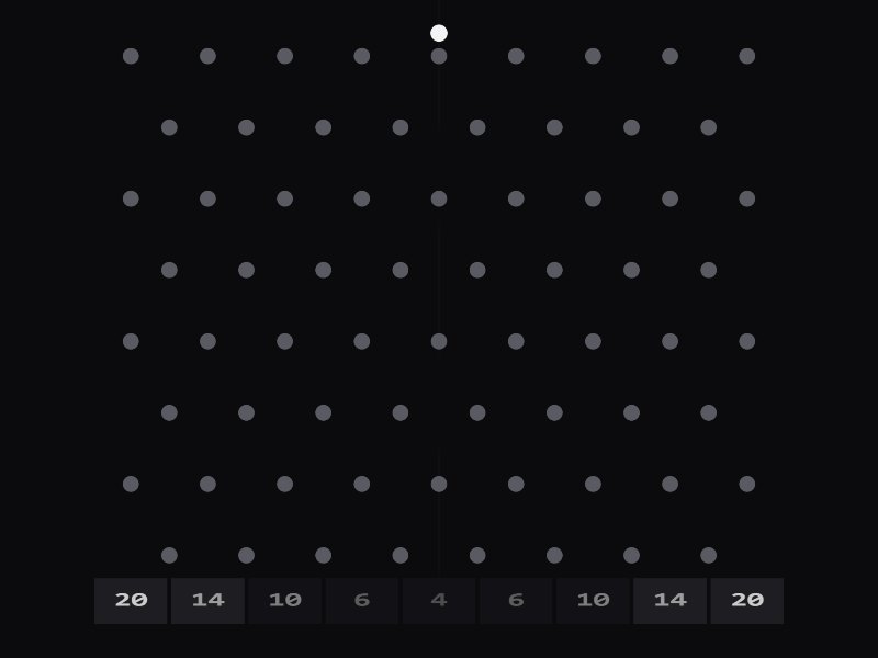 Plinko gameplay