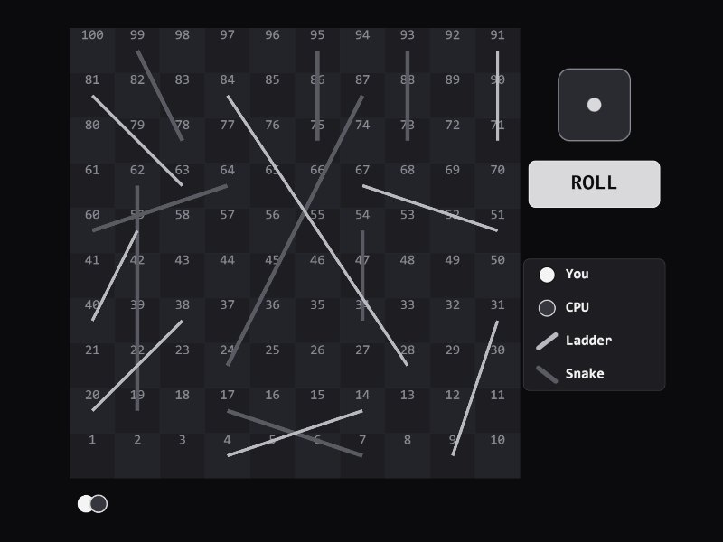 Snakes & Ladders gameplay
