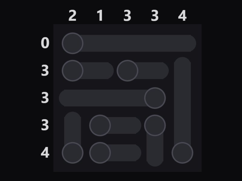 Thermometers gameplay